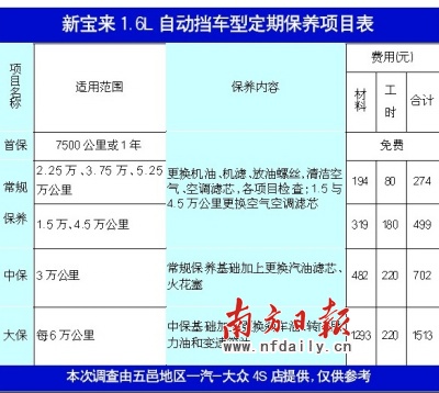 kaiyun官网入口